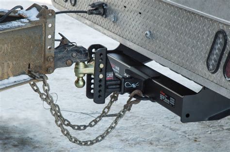 Types of Trailer Hitches and Hitch Classes - Towing 101