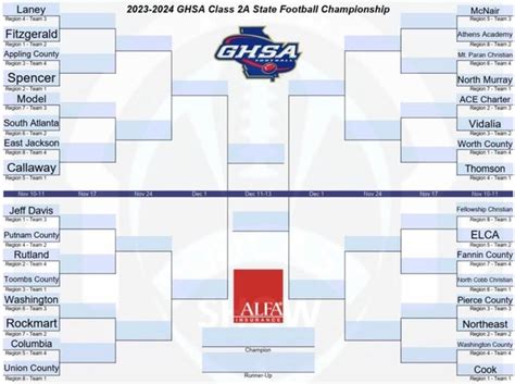 2A updated Playoffs