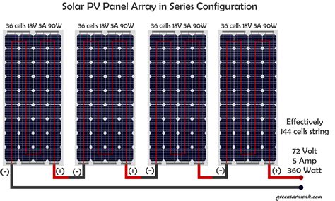 Solar Panel Wiring Series Vs Parallel