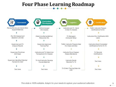 Training Roadmap Powerpoint Presentation Slides | PowerPoint Slides Diagrams | Themes for PPT ...