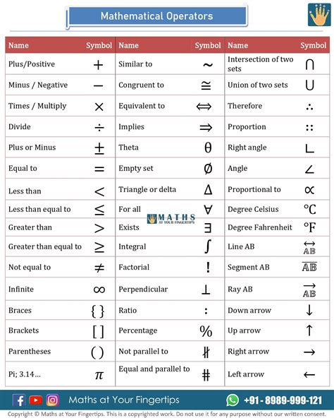 Mathematical Operators | Learning mathematics, Math notes, Math formulas