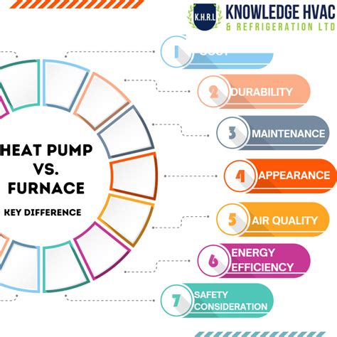 Heat Pump vs Furnace: Choosing the Best Option for Your Home