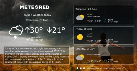 Weather Taiyuan. 14 day Forecast - yourweather.co.uk | Meteored