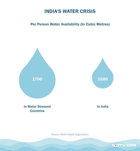 World Water Day 2018: Surface And Groundwater Pollution Are Pushing ...