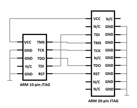 JTAG Adapter – ARM 10-pin ARM 20-pin – Max's Blog