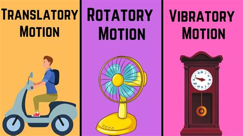 Motions and Types of Motion | Rotatory Motion | Vibratory Motion | Translatory Motion Examples ...