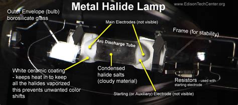 The Metal Halide Lamp - How it works and history