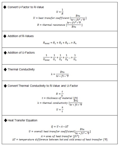 Heat Exchanger: Heat Exchanger Design Equations