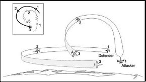 Basic fighter maneuvers - Wikipedia