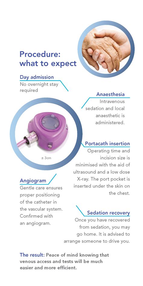 Portacath – Sydney Medical Interventions