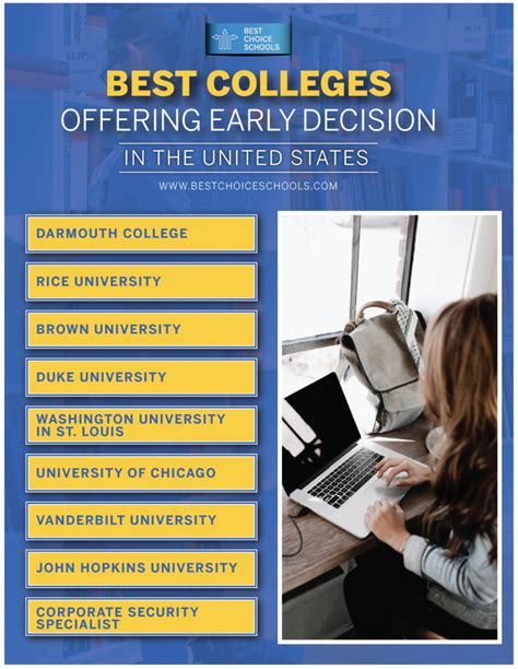 What are the Best Colleges Offering Early Decision in the US? - Best Choice Schools