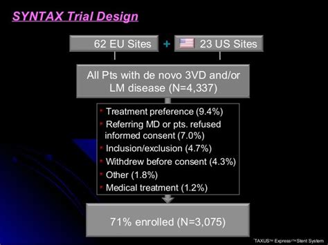 Pci vs cabg