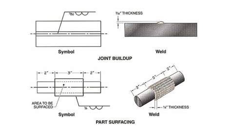 Basic Welding Symbols Their Charts and Drawings