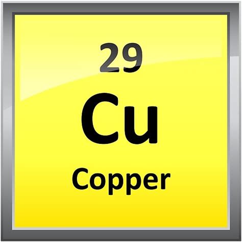 "Copper Element Symbol - Periodic Table" Poster by sciencenotes | Redbubble