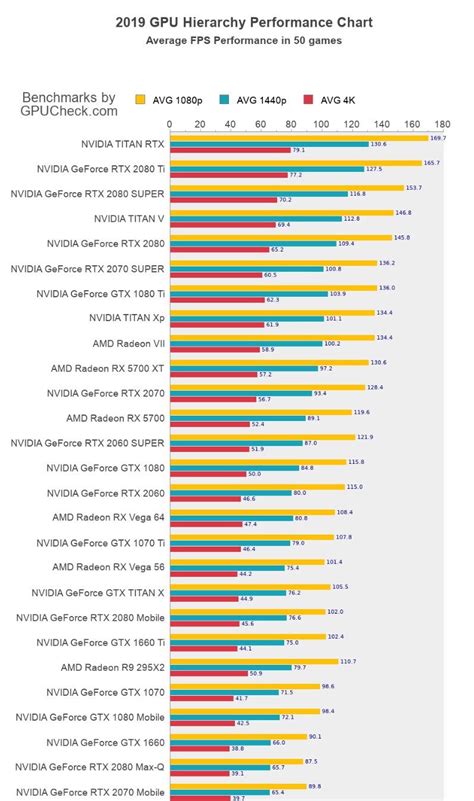 Compare Gpu Cards / Compared The Best Graphics Cards For Cad Scan2cad | Article Explanation