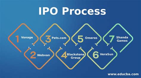 IPO Process | 7 Important Process You Should Know