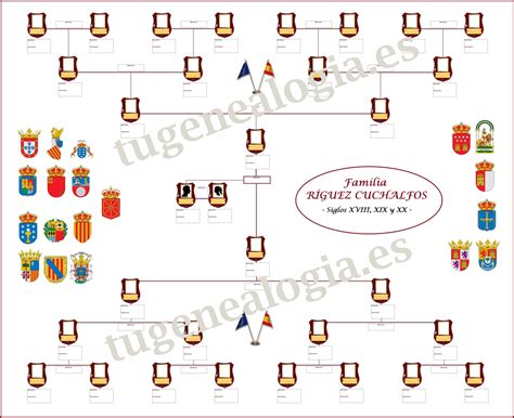 Árbol Genealógico COMPLETO – Tu genealogía.