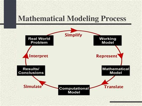 MATHEMATICAL MODELING - ppt download