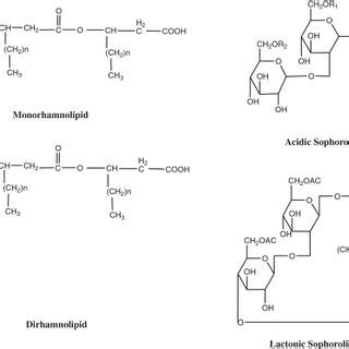 Various types of biosurfactants produced by microorganisms. | Download Scientific Diagram