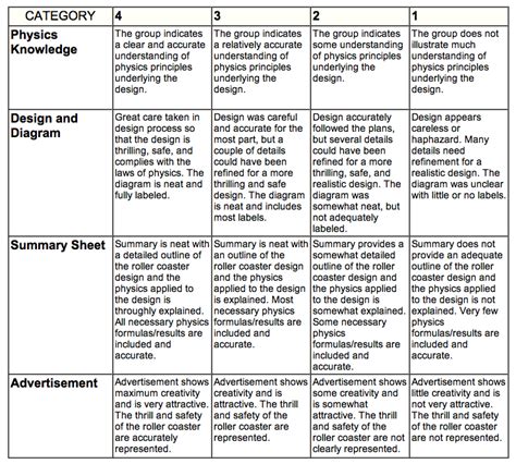 Assessment Rubric :: Roller Coaster Physics