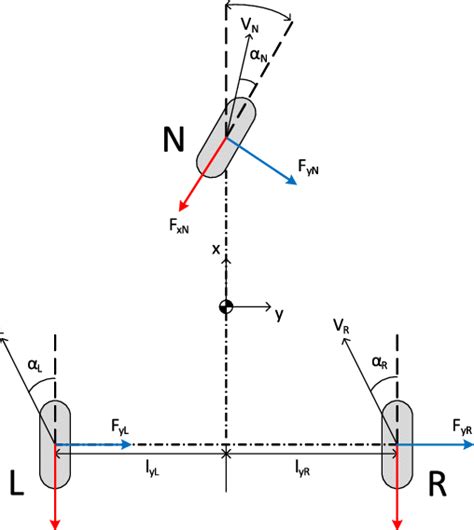 Fig. A1 Tricycle landing-gear configuration. | Download Scientific Diagram