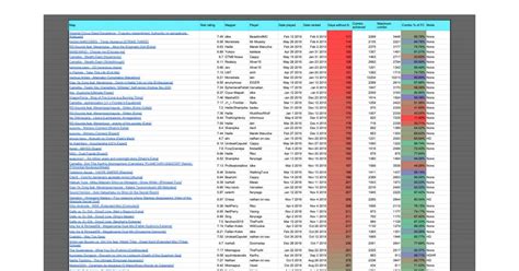 Standard Maps with no Ranked Full Combos (Mid-Year Update) : osugame