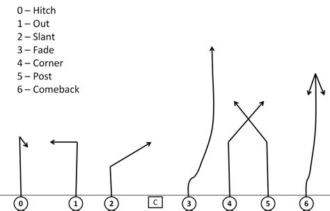 Football Pass Plays Diagrams