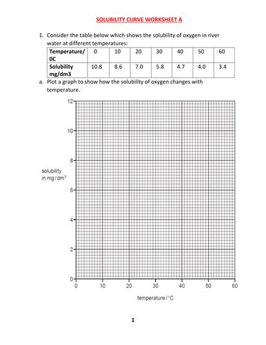 SOLUBILITY CURVE WORKSHEET A WITH ANSWERS | Teaching Resources