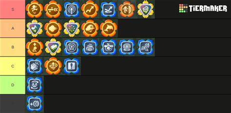 Mario Wonder badges Tier List (Community Rankings) - TierMaker