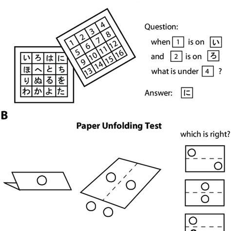 (PDF) Picture span test: Measuring visual working memory capacity involved in remembering and ...