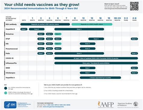 Vaccines For Children Chart