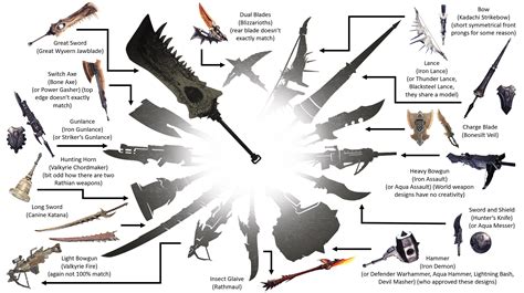 I tried to identify all the weapons in the 20th Anniversary logo : r ...