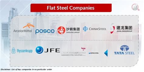 Flat Steel Companies | Market Research Future