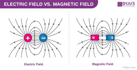 Which Statement Correctly Describes Magnetic Field Lines - JacekruwBass