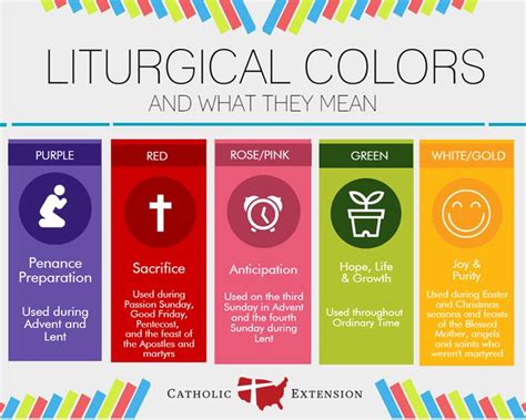 Colors Of Faith 2021 Liturgical Colors Roman Catholic : Liturgical ...