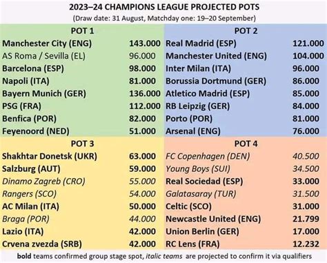 UEFA Champions League Pots - McVince Ⓜ | Tribuna.com