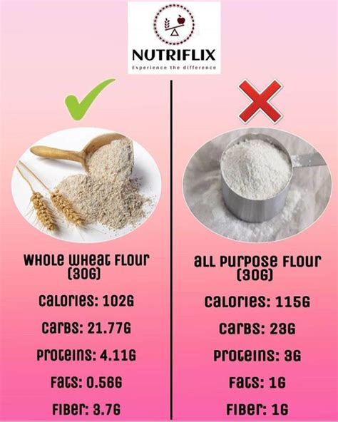 Healthy Food Choices 6️⃣ in 2024 | Flour calories, Healthy food choices ...