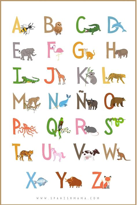 A Guide to the Alphabet in Spanish with Free Printables