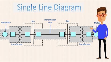 single line diagram of power system | One line diagram | power line ...