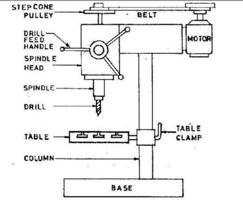 Drilling Machine Diagram