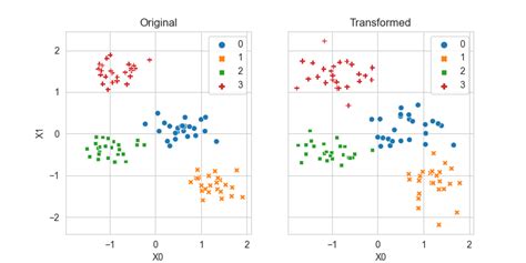 GaussianNoiseGenerator: this adds Gaussian white noise to all data ...