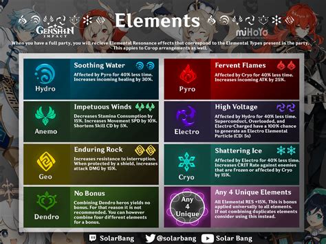 [Infographic] Party Elemental Resonance Effects : r/Genshin_Impact