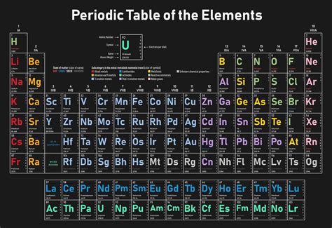 Chemical Symbols