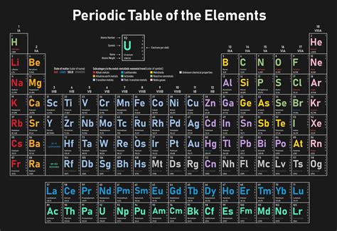 Element Symbols Periodic Table