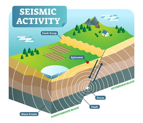 Understanding The Earth’s Tremors: An Exploration Of Earthquake Maps And Their Significance ...