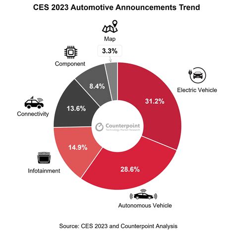 CES 2023 자동차 관련 주요 이슈 10가지 : 네이버 블로그