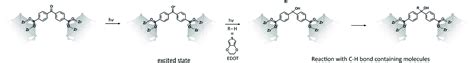 Direct grafting-from of PEDOT from a photoreactive Zr-based MOF – a novel route to electrically ...