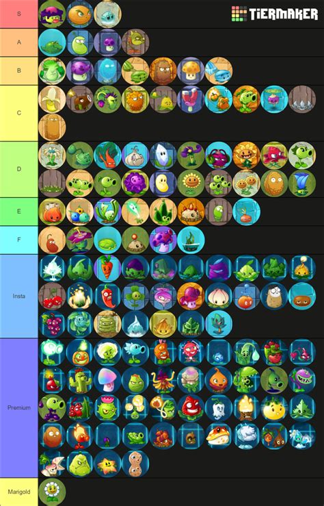 My tier list of PvZ2 plant food abilities (I didn't rank the premium plants} : PlantsVSZombies