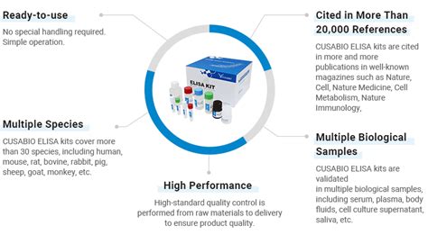 ELISA Kit Resources- CUSABIO