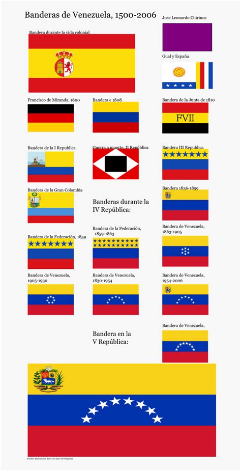 Bandera De Venezuela 1810, HD Png Download - kindpng